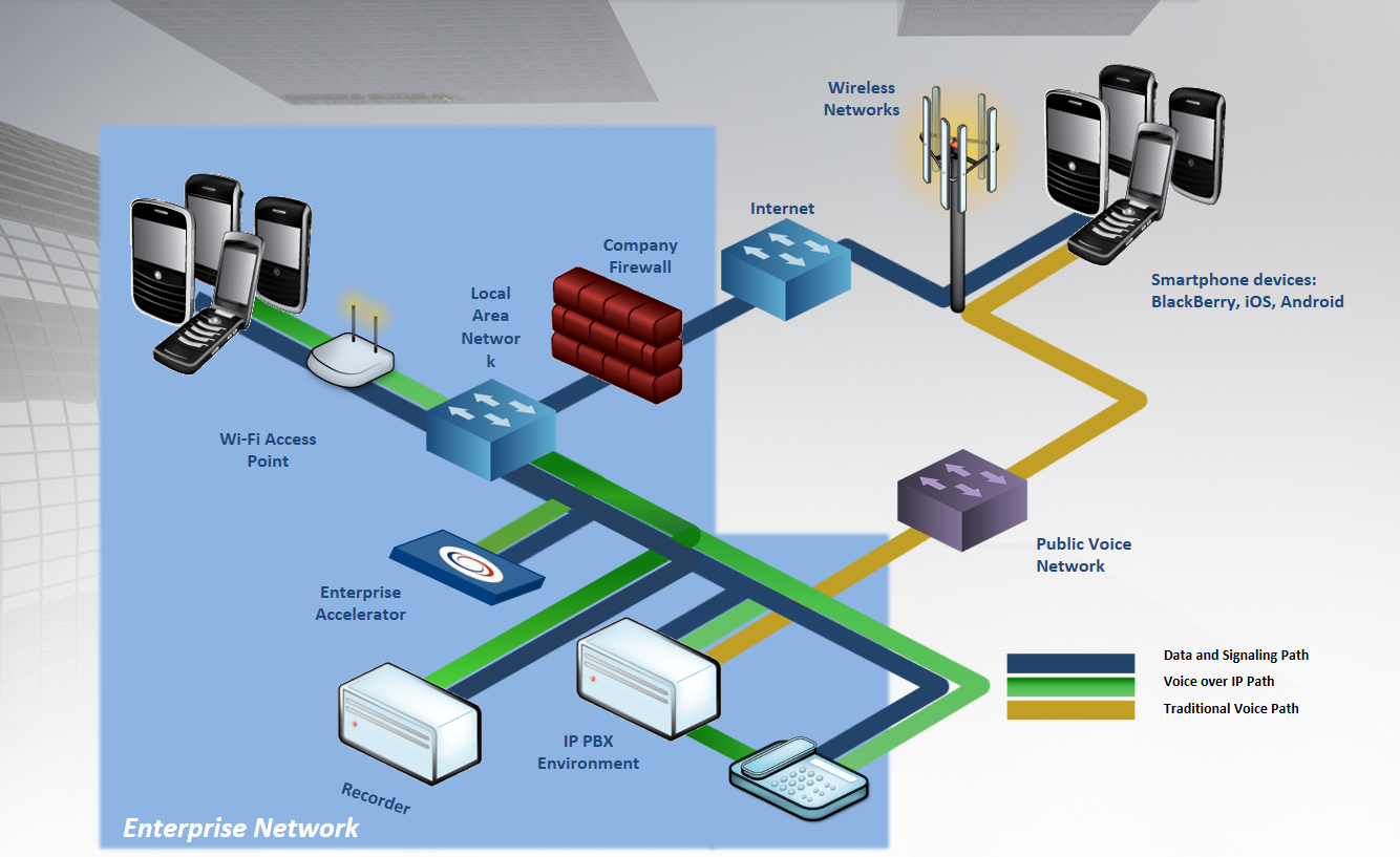 Portfolio UC Tango Networks Technik org