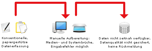 Portfolio FlowGate Detail Wirtschaftlichkeit Portfolio FlowGate Detail Wirtschaftlichkeit